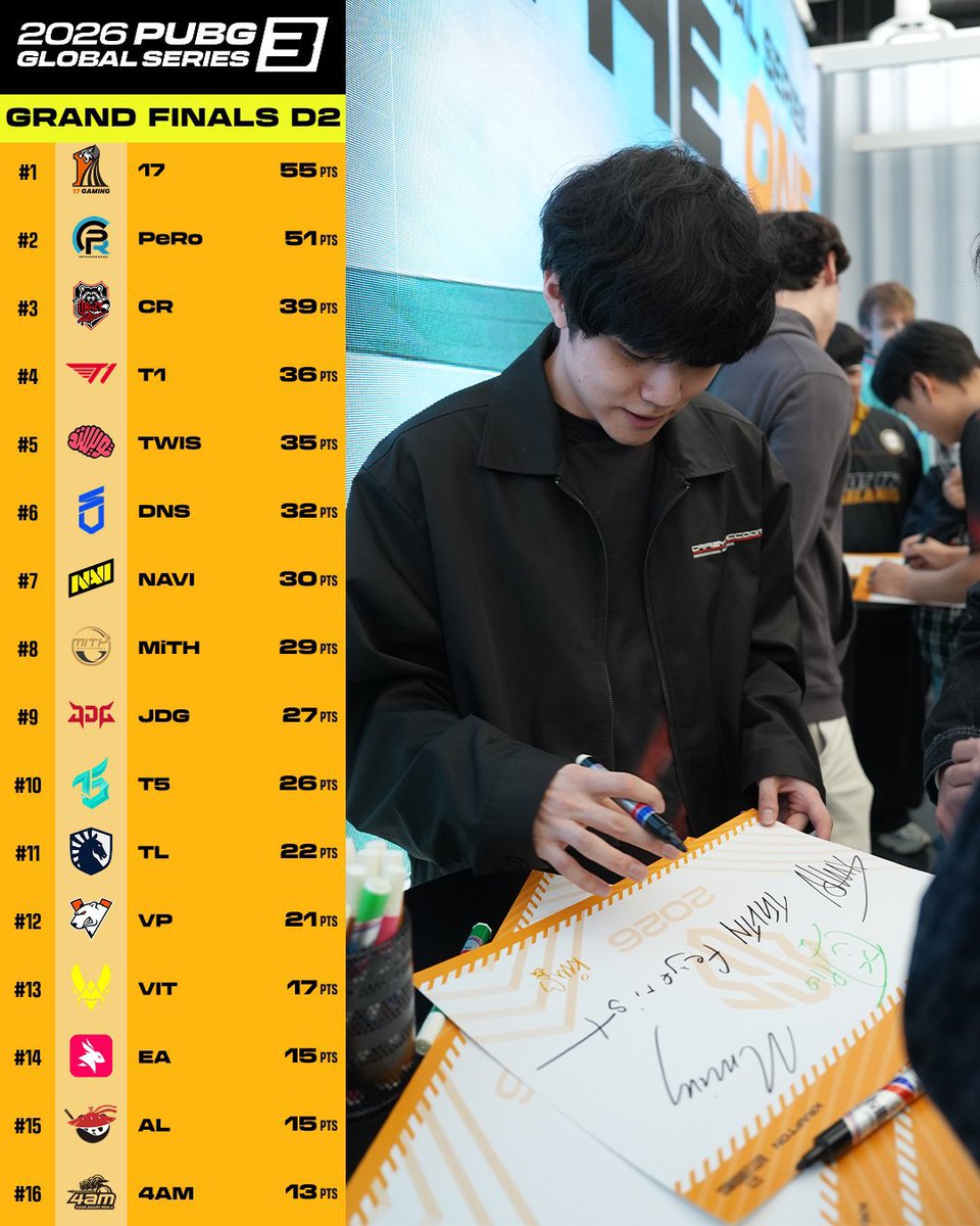 PUBGEsports_JP's tweet image. PGS 3 グランドファイナル DAY 2✨

各チームはどのように戦略を調整するのか📌
その答えは、自分の目で確かめよう🔍

選手の個人視点配信もぜひご確認を📺

配信チャンネル：
🔴youtube.com/@PUBGEsportsAP…
🟣twitch.tv/pubgjapan

#PUBG #PUBGEsports #PGS