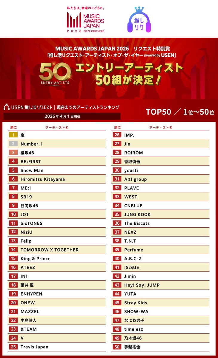 USEN HITS!（有線放送） tweet media