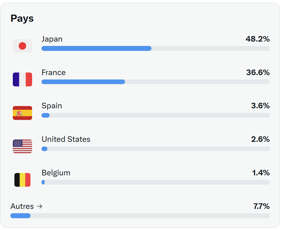 🇫🇷 France FOREVER tweet media