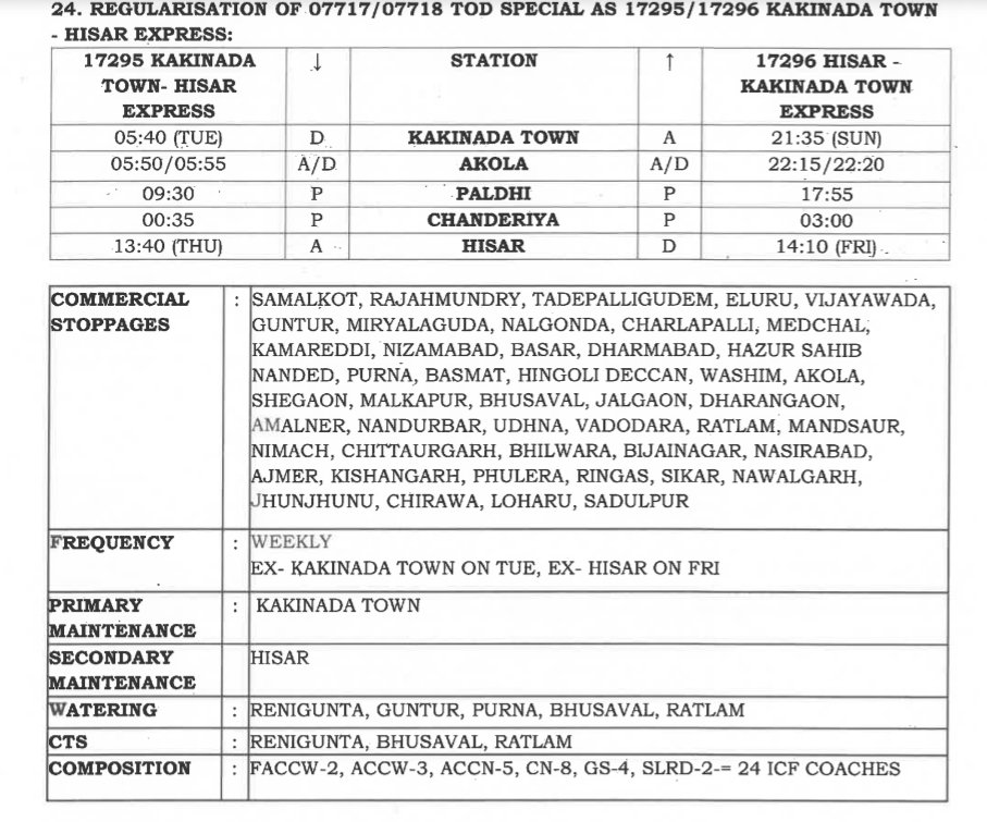 kakinada Rail ,Bus ,infra ,Info tweet media