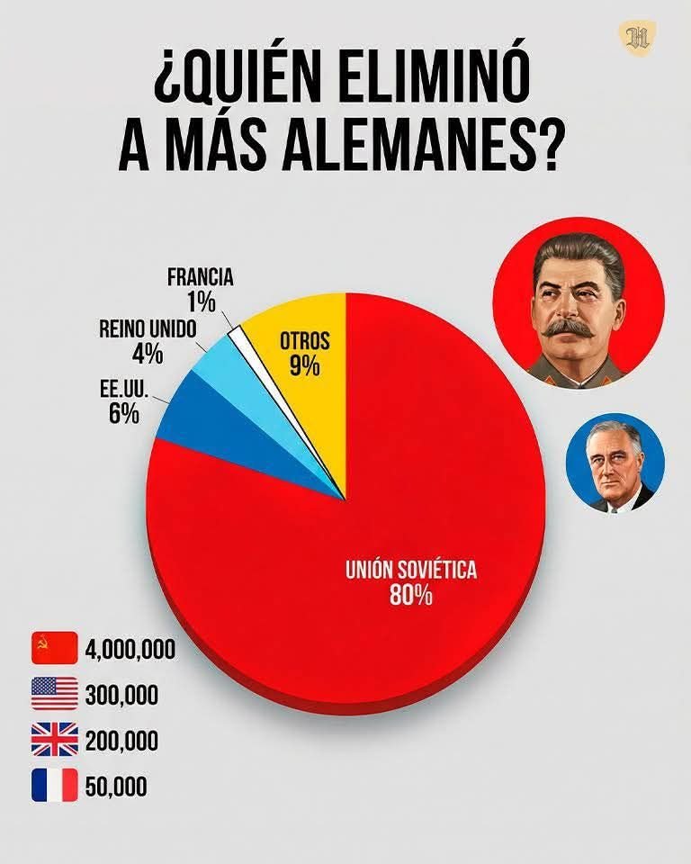 Camarada de Cuba 🔻☭ tweet media