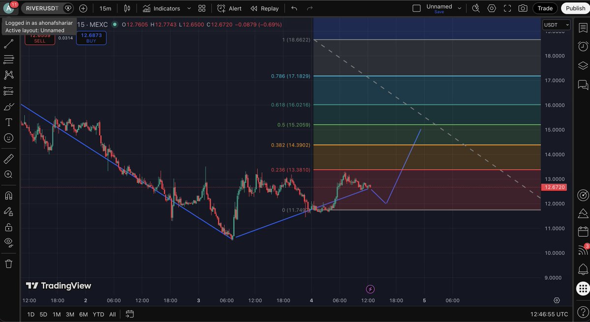 Nihal 🦇 tweet media