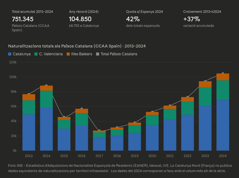 CENS del Poble Català tweet media
