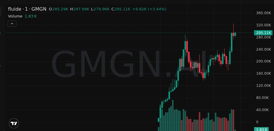 MonblacnSOL's tweet photo. 💫 Gravity broken — $fluide

3X and counting 🚀

MC: 104K → 321K

🚀 Ape in: https://t.co/gPgNzFS7xR

DFsBC5HQoFHSLtE6LmWRff8GGWgiZ9Y52nPqsFCYpump

#Memecoin https://t.co/U9oOLhhOxY