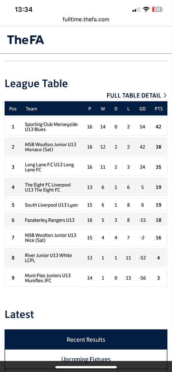 Long Lane FC tweet media