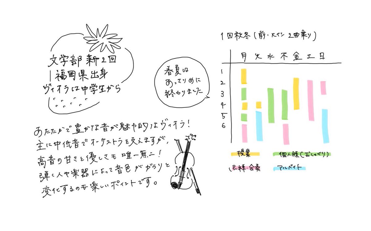 ouso_viola's tweet photo. Vaパートメンバー紹介 （1）

今日からヴィオラパートのメンバーを紹介します！

1人目は、文学部新2回生！
第127回定期演奏会では前プロトップを務めます🎶
誰とでもすぐ仲良くなれるので新入生はぜひ声をかけてみてください🗣️

#大阪大学交響楽団 
#ヴィオラパート ＃阪大オケ
＃春から阪大 https://t.co/AlcsPJe3Zg