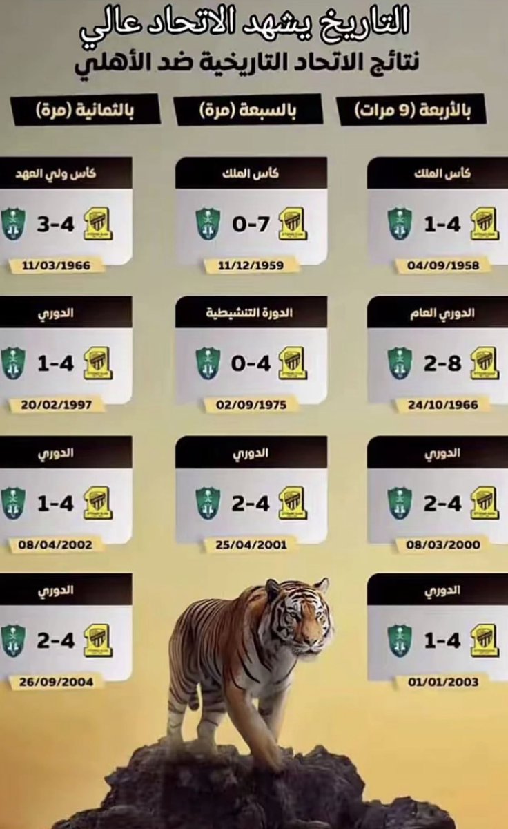 كبير آسيا وبطل الدوري الاستثنائي العالمي 🏆 tweet media