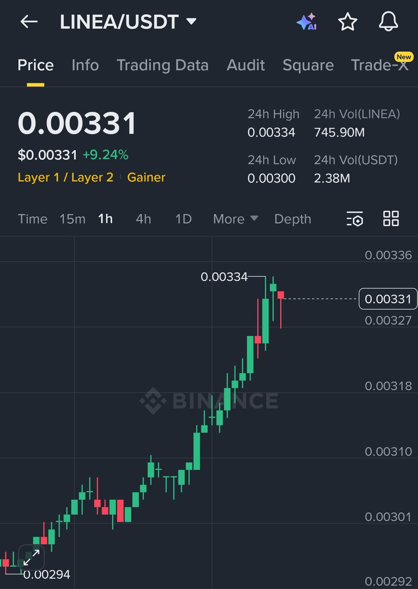 Shaun Analysis tweet media