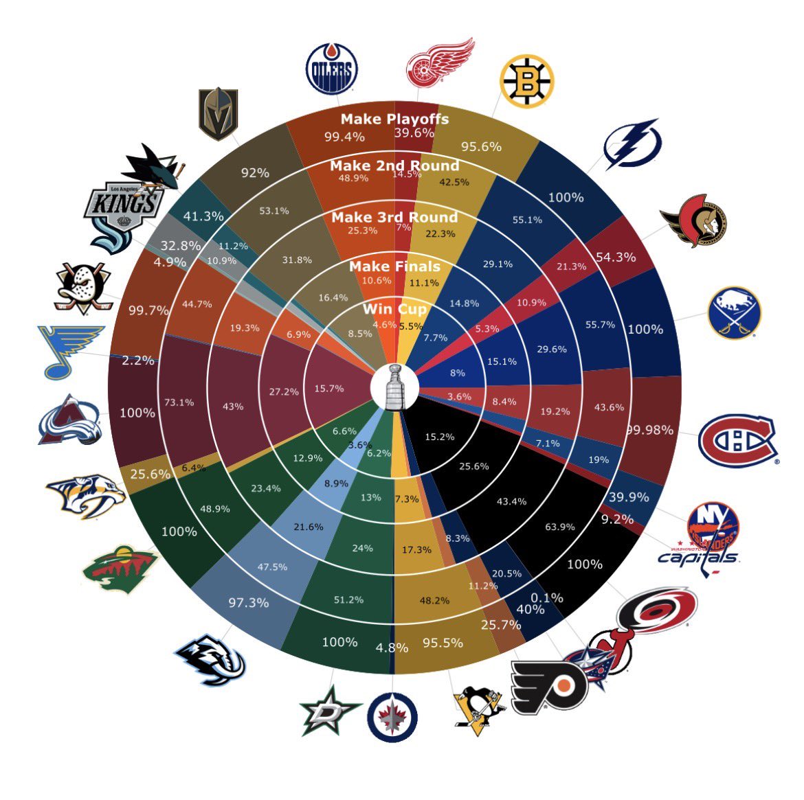 Penguins Jesus tweet media