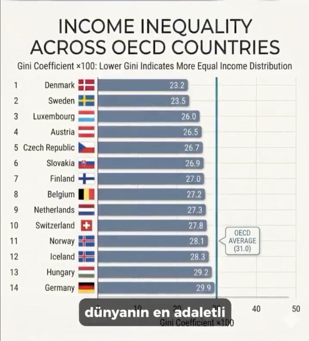 Leamas.LLM | 🇹🇷 🇪🇸 tweet media