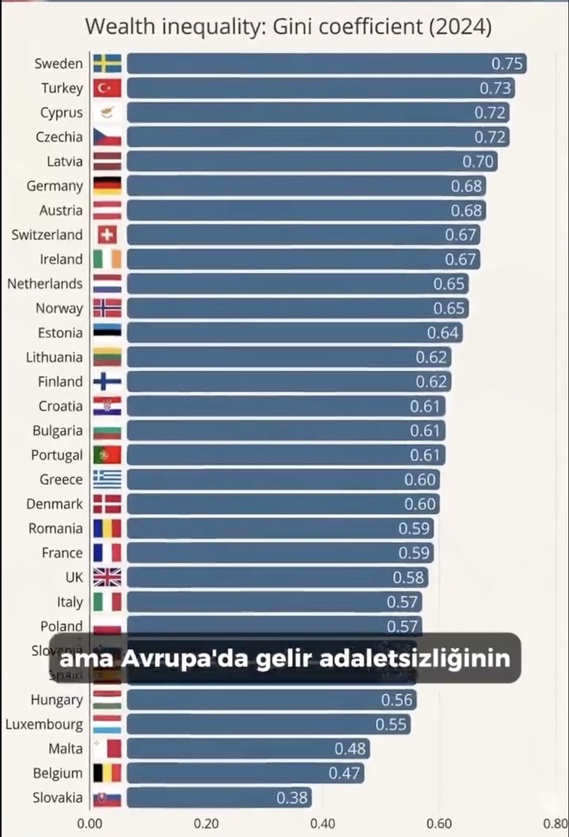 Leamas.LLM | 🇹🇷 🇪🇸 tweet media