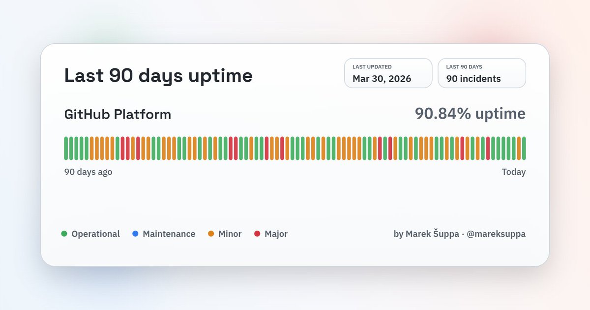 Programmer Humor tweet media