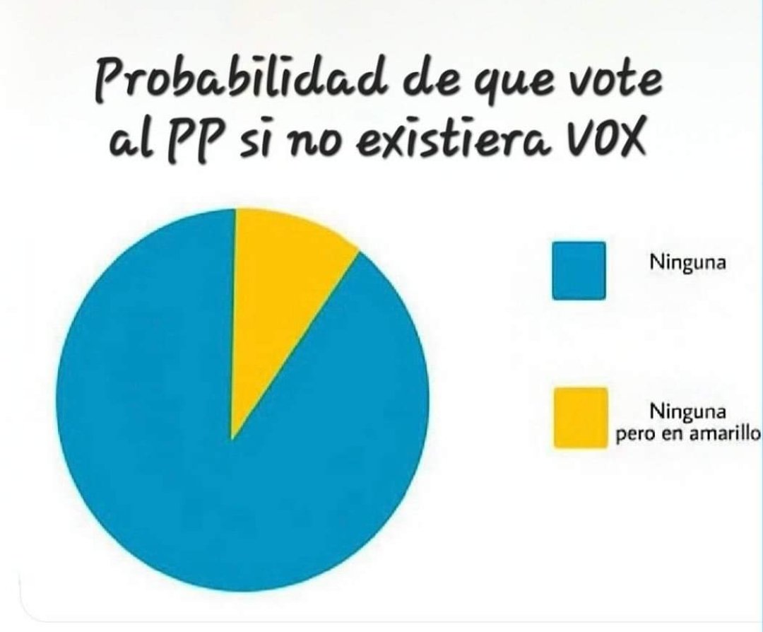 <a href="/elmundoes/">EL MUNDO</a> Nada,que no os enteráis...