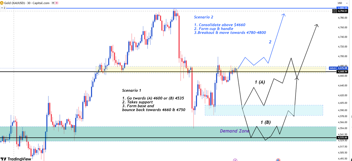 HappyTraderX tweet media