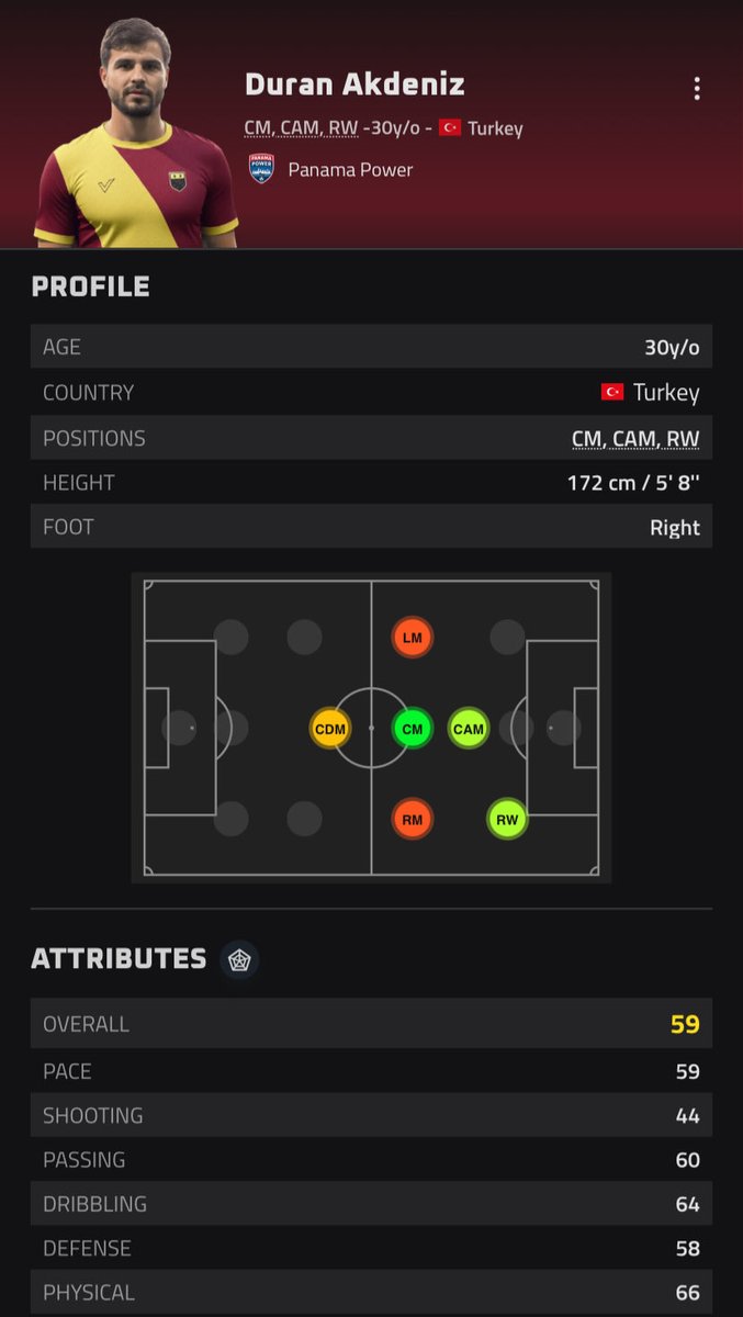 JosJamesD's tweet photo. @RamblePodcast__ Player of the season ~ Duran Akdeniz

There were not many goals but Akdeniz was supplier to a lot of them. A dynamo in midfield.

Most improved ~ Gerry Tan

A plus 4 over the season and we hope this continues with some game time in SZ13 https://t.co/dpzmPcM5QO