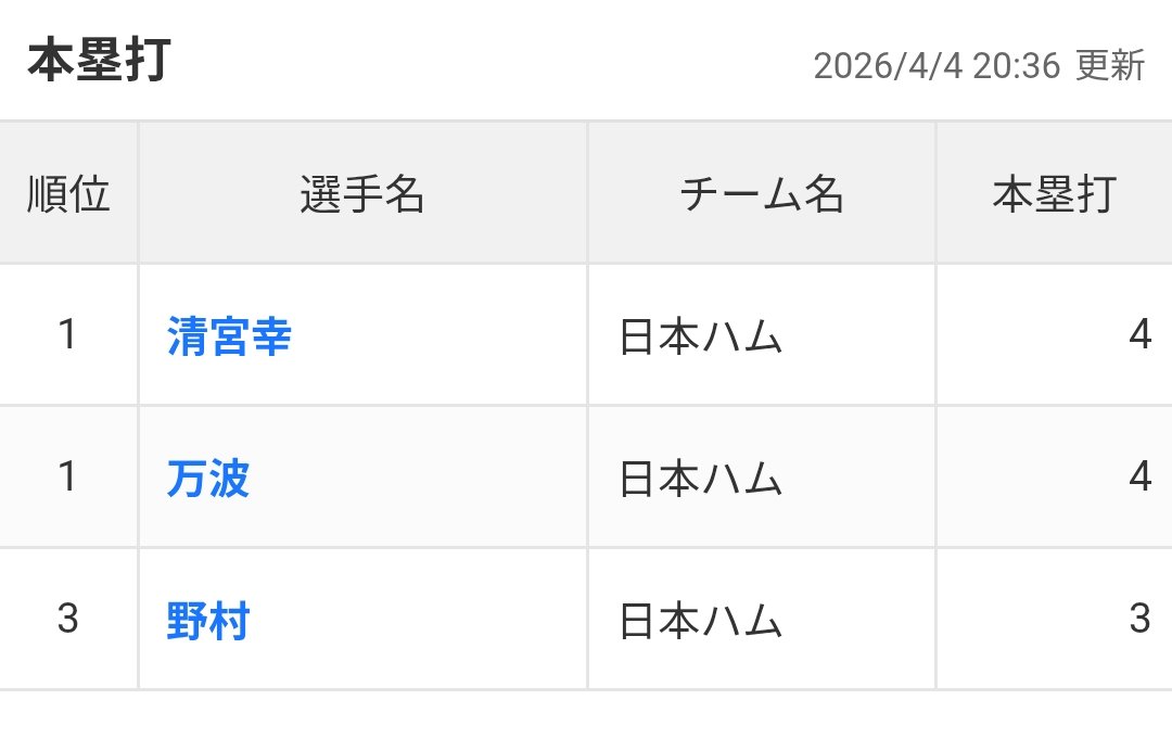 なんちゅうか tweet media
