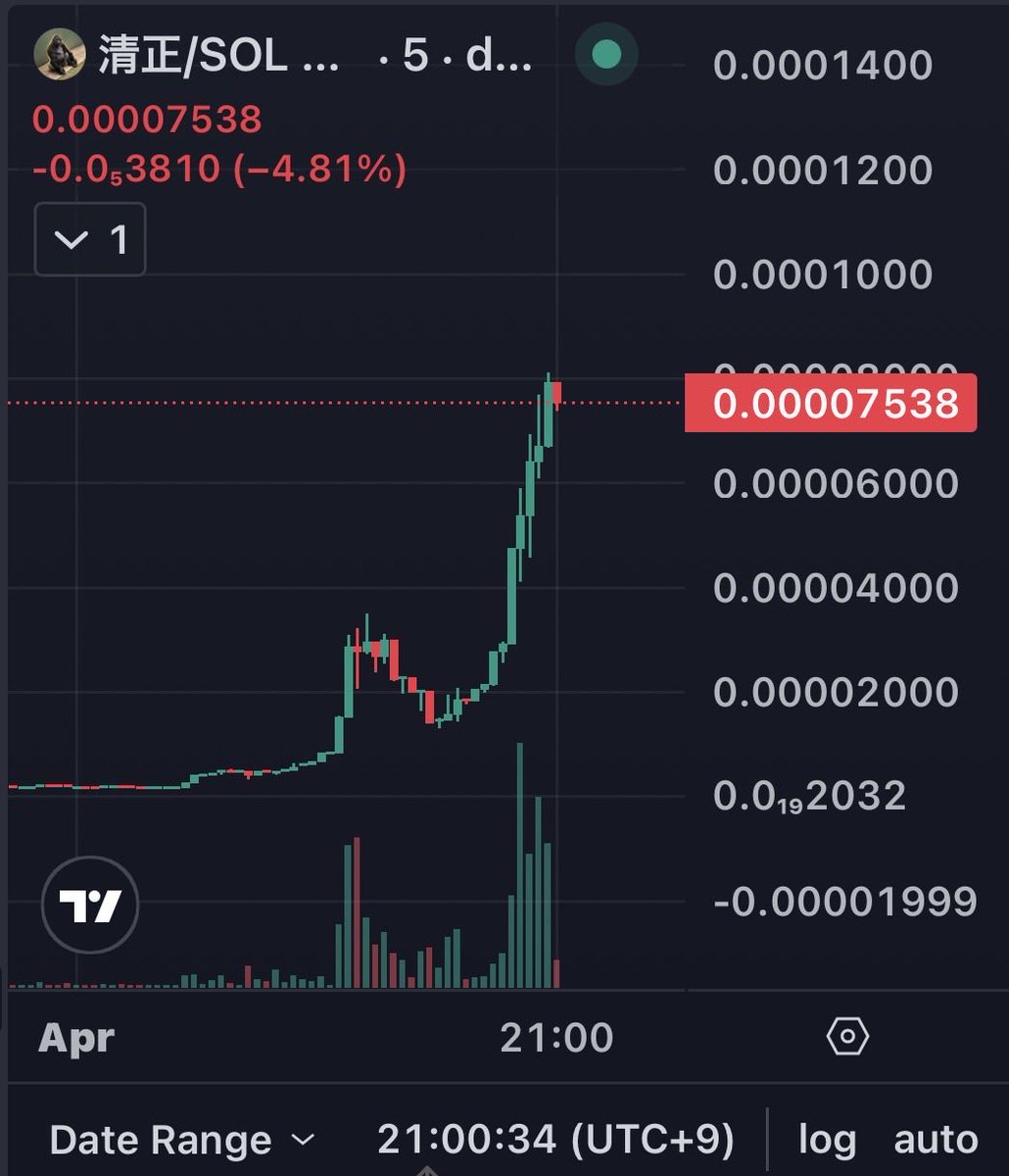 Adims SHOGUN アディムス将軍⚔️ tweet media
