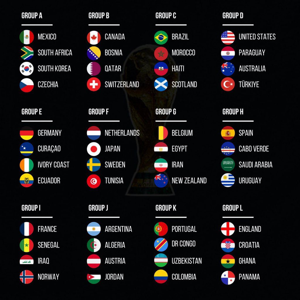 Huh🫩No group of death this time round😮‍💨