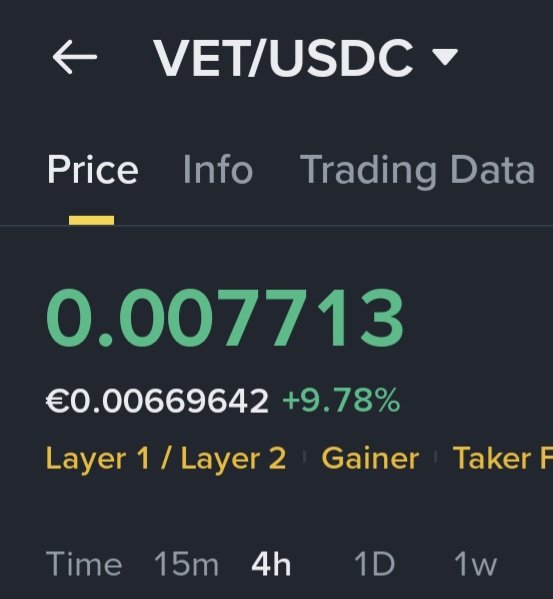Chris06902330's tweet image. #VeChain $VET 🚀
#RWA