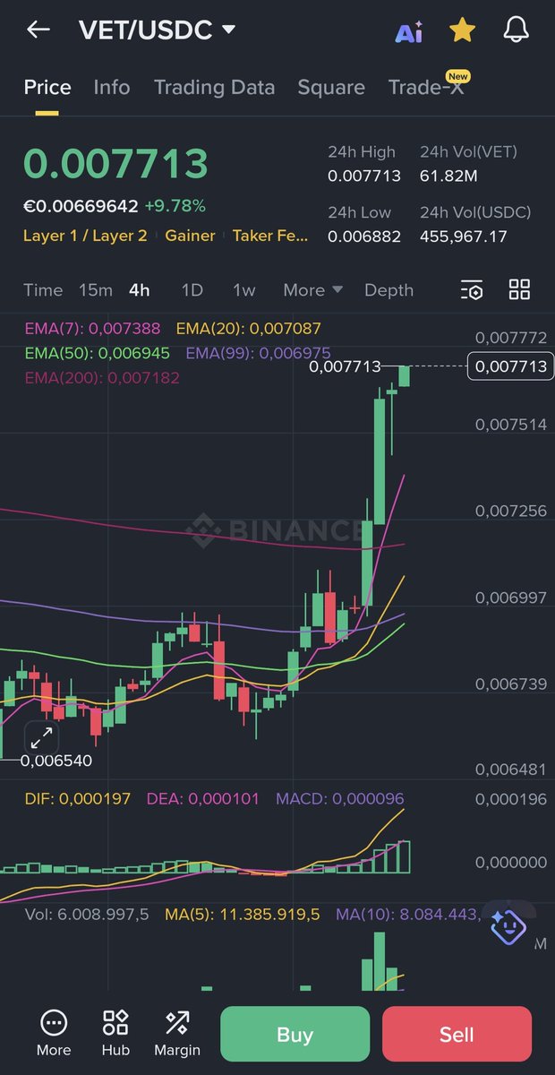 Chris06902330's tweet image. #VeChain $VET 🚀
#RWA