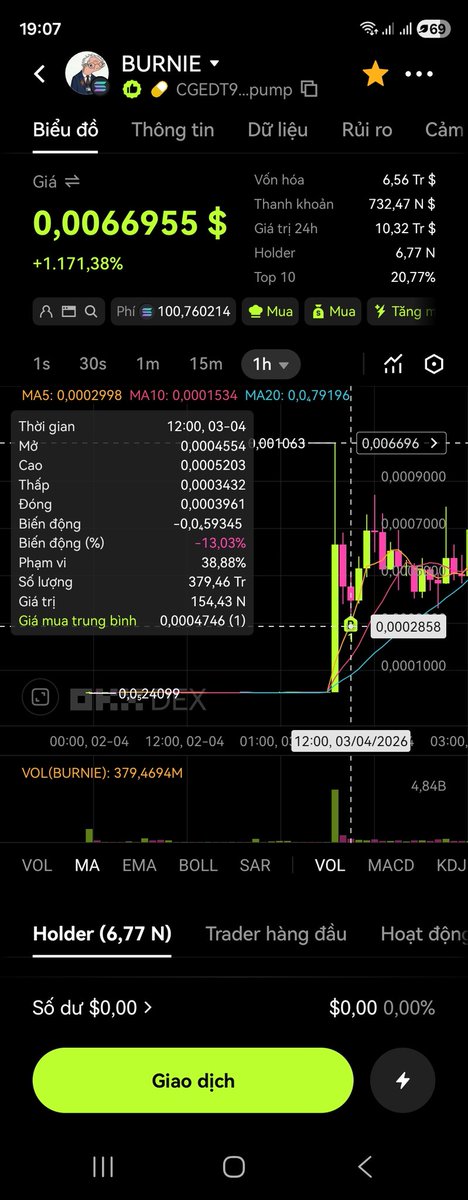 Launch token bot tweet media