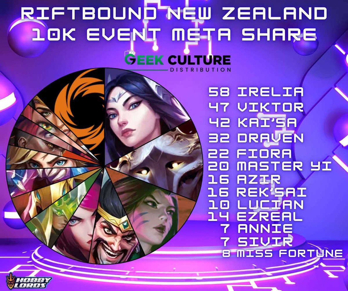 Challenger TCG tweet media