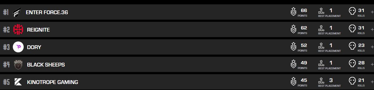 RIG Lully tweet media