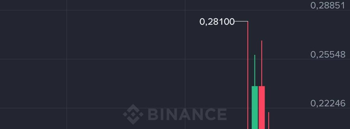 lady_Danilly's tweet photo. $SIREN 0.28 hit at least.💪🏻💙 https://t.co/yH3nXJL26t