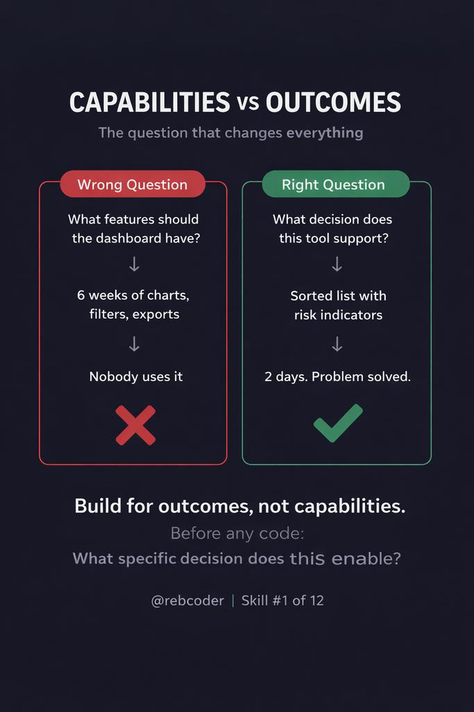 rebcoder_'s tweet photo. Patterns I keep seeing in engineering teams:

→ Build a dashboard nobody opens
→ Add filters nobody uses
→ Design exports nobody downloads

Same root cause:
They asked "what can it do?" instead of "what pain does it kill?"

Capabilities ≠ Outcomes.

#EngineeringLessons https://t.co/kkrSFZdm6d