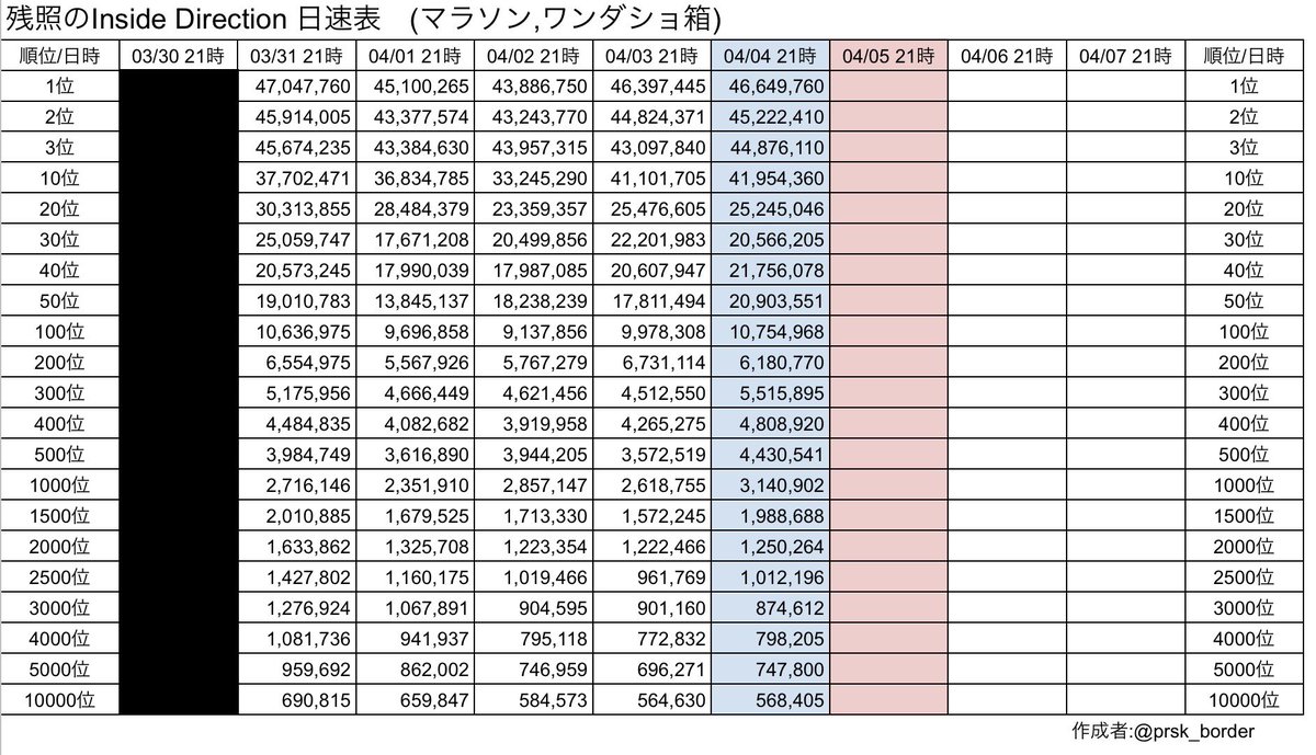 プロセカボーダー情報 tweet media