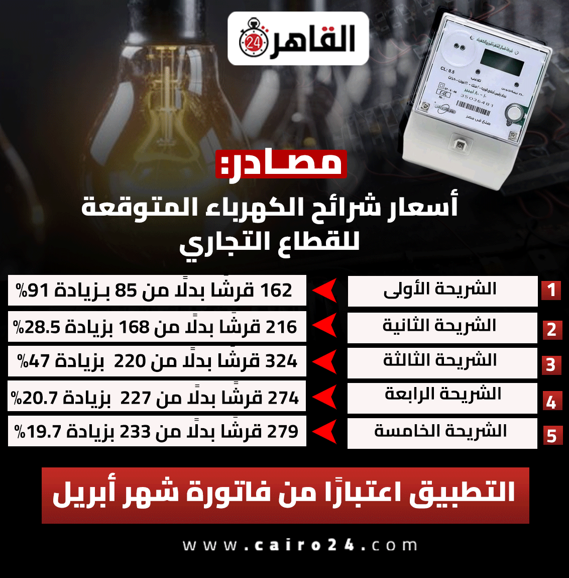 Cairo 24 - القاهرة 24 tweet media