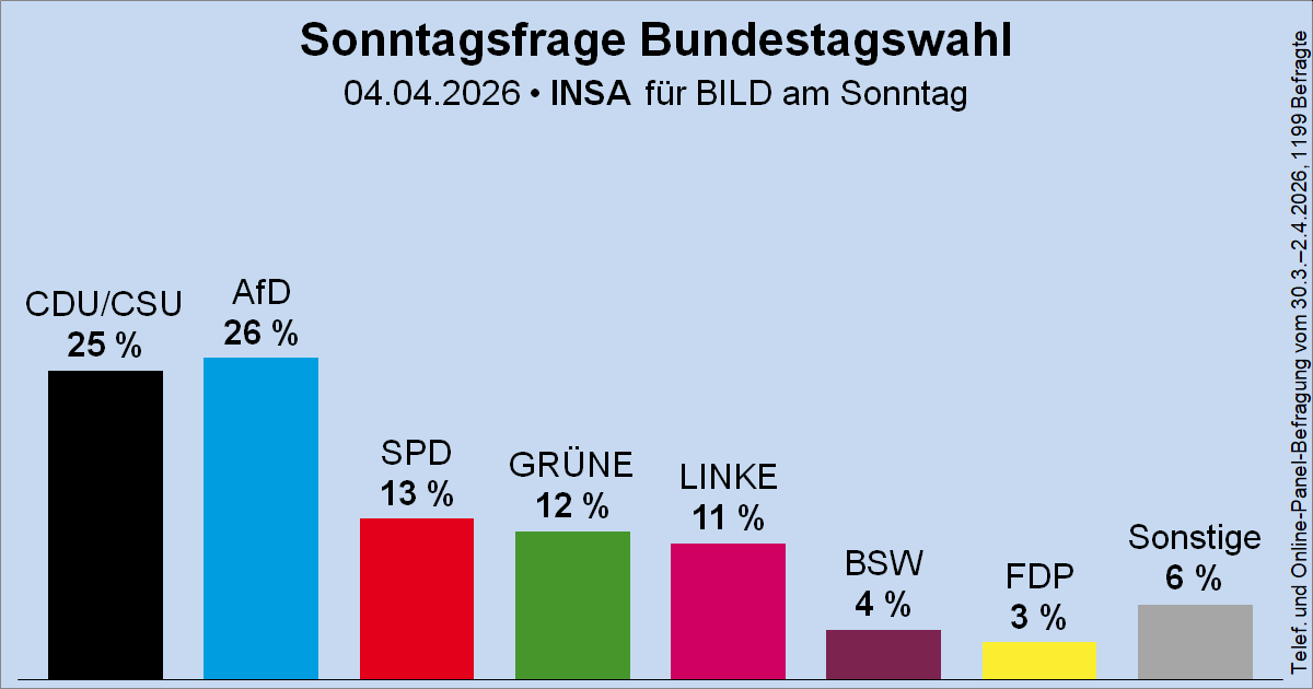 Matthias' Meinung tweet media