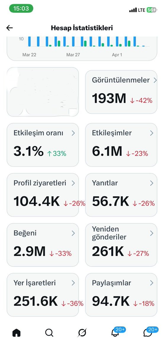 The Figen tweet media