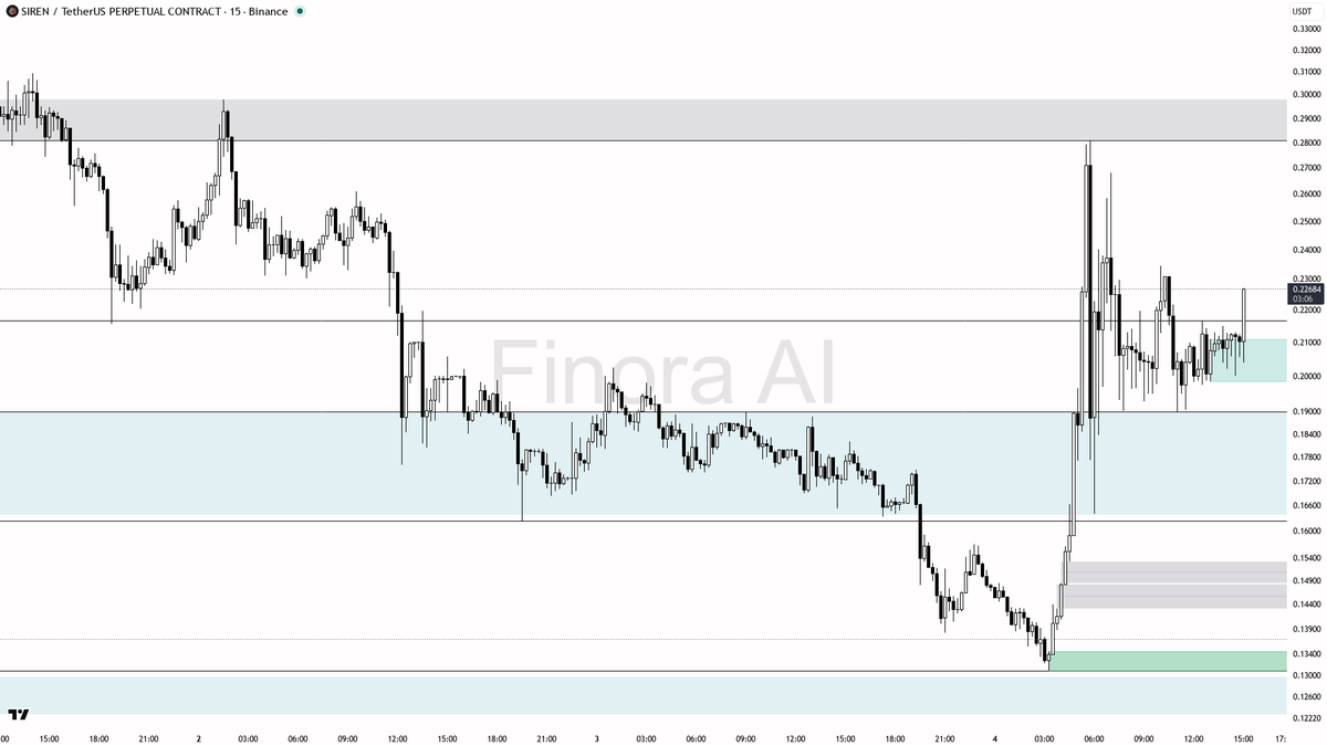 Finora AI - Your Trade Buddy tweet media