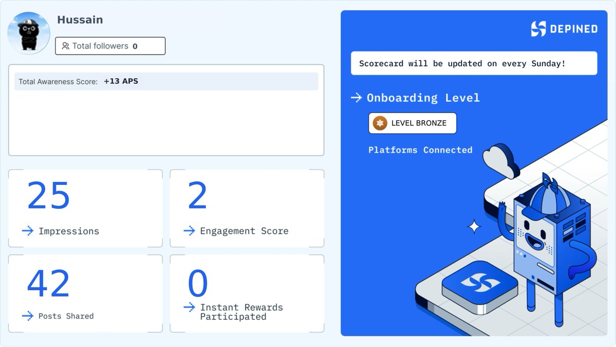 PulokHussain's tweet image. My newest card is up: posting energy is holding, the pace keeps holding. 💪📈

Join Hivemind by DePINed:
👉 hivemind.depined.org/DET75VYE5M

#OnlineImperial #APSmetrics #DigitalEmbracing