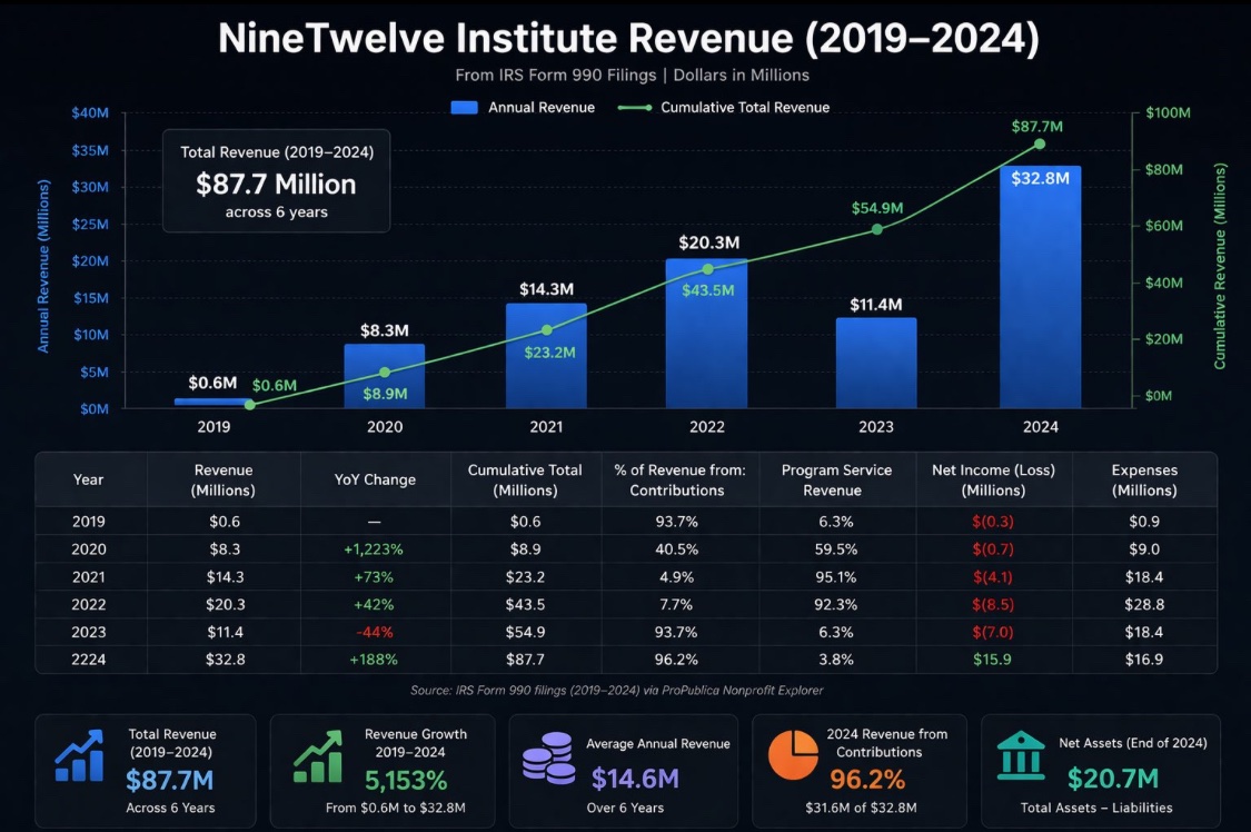 Ken Colbert tweet media