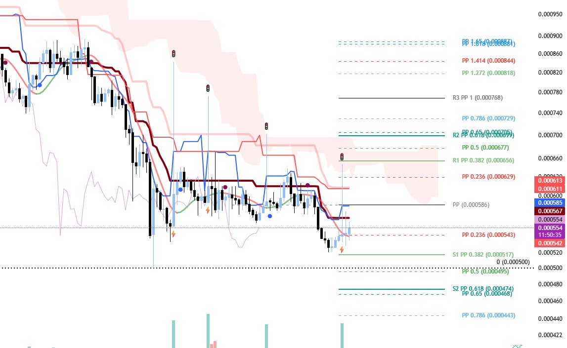 Ascending3Angel's tweet image. Gecen hata #ONT super yukselis yapti. sorna $ONG basti
#THETA hareketleniyor $TFUEL igne atti 
Bugun #VET hareketli $VTHO 2 gundur igneliyor direncleri 
Sadece gorunenler