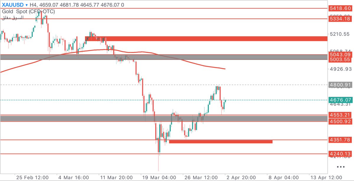 عقيل العنزي 🇸🇦🇰🇼 tweet media