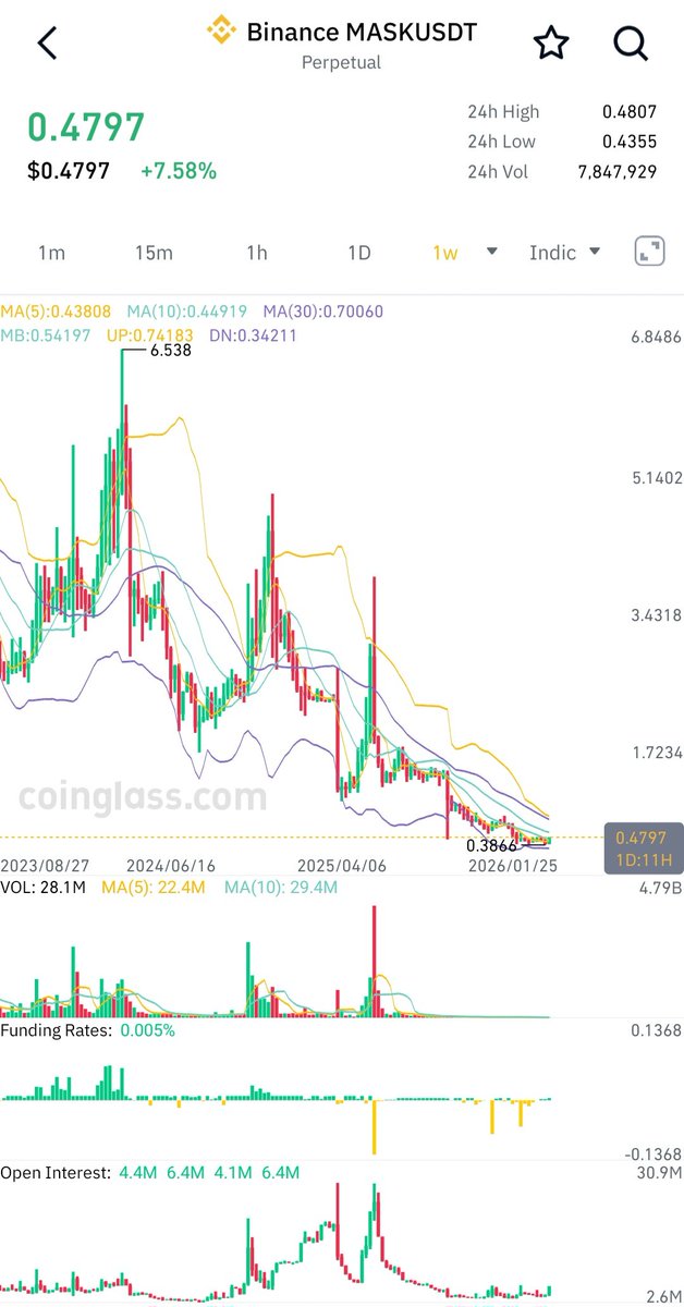 MedullaPike's tweet photo. $mask 0.479 old runner getting attention now.  Been great long weekend for swings $FIDA $RLS https://t.co/6Bh6sjHV0p