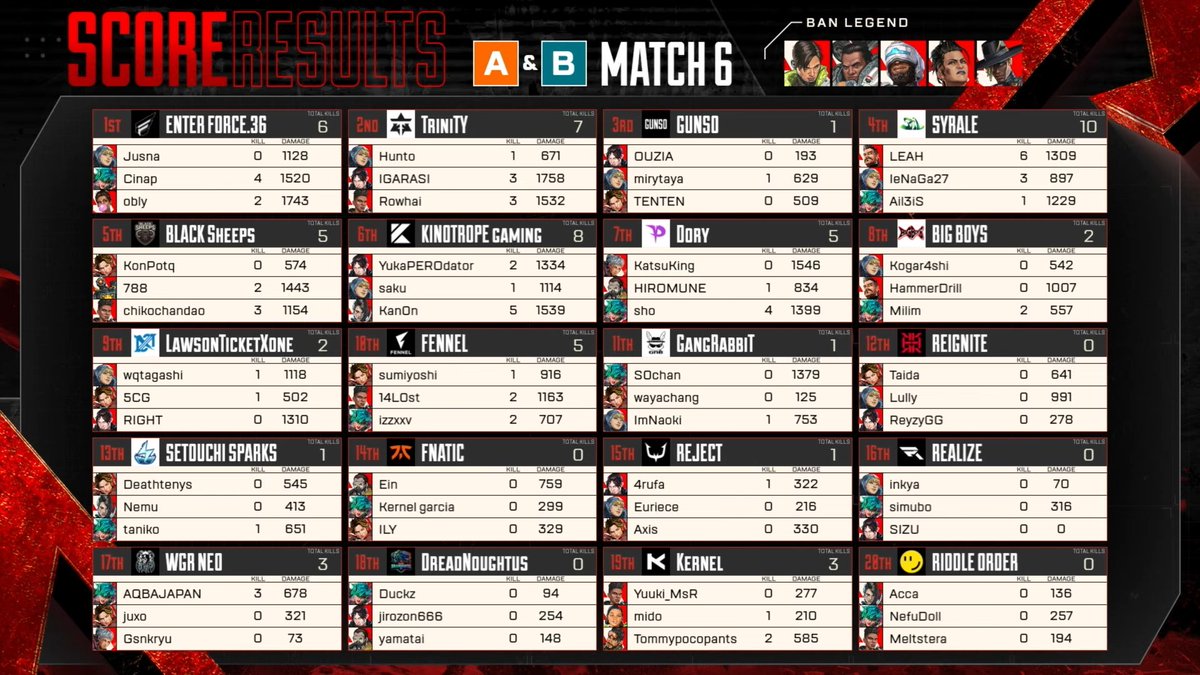 Enterforce 36 R6 Roster #ALGS Year 6 APAC North Pro League Split 1 Day 1 Match6 Champion ️ ...