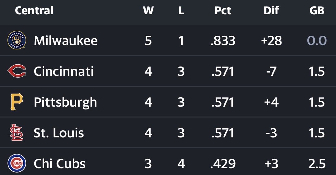 Chief Cub tweet media