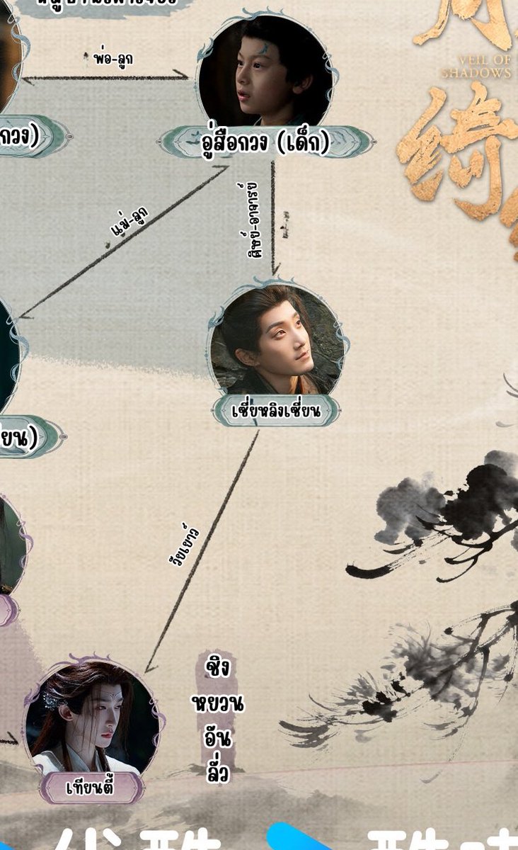 Yuniii🐉🧡#อุนแม่สือกวง tweet media