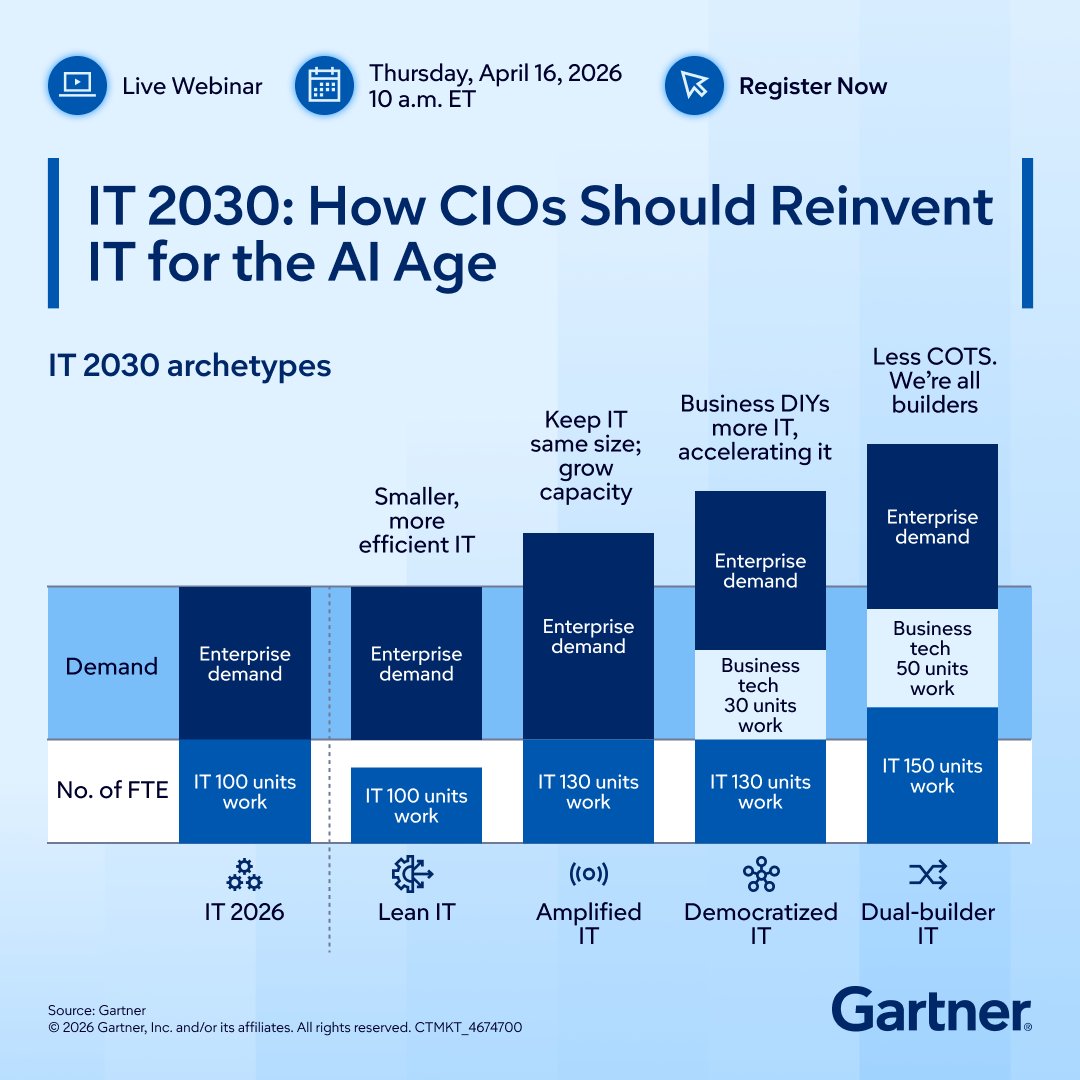 Gartner_inc's tweet image. CIOs must rethink talent, processes, and technology to lead in the AI era: gtnr.it/4lSQVHS

Join our Gartner session to learn about key decisions, pitfalls to avoid, and a roadmap for long-term success.

#GartnerIT #CIO #AI #ITStrategy