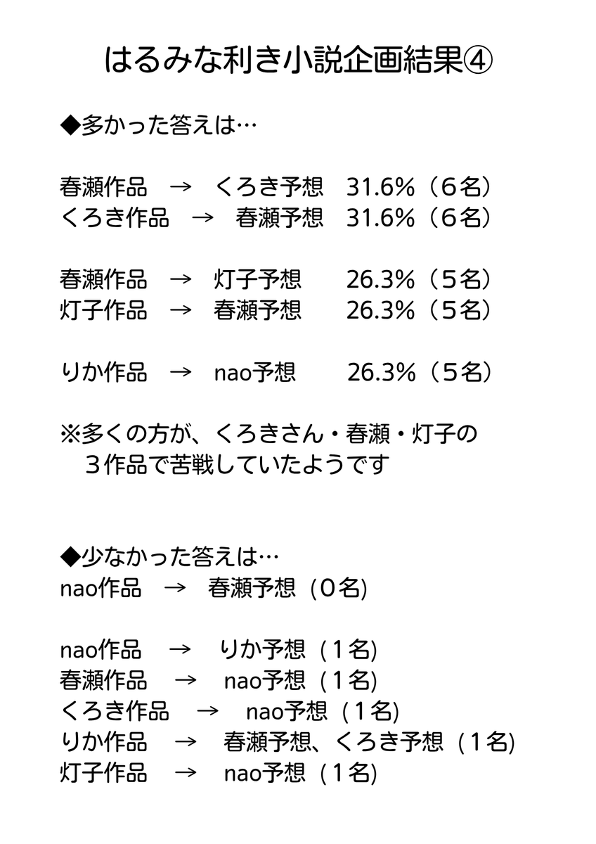 はるみな利き小説 tweet media