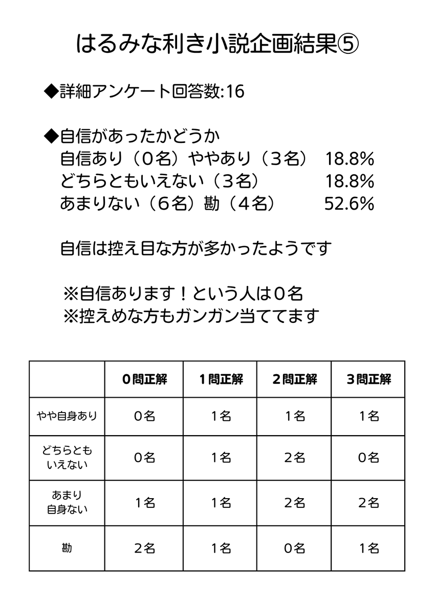 はるみな利き小説 tweet media