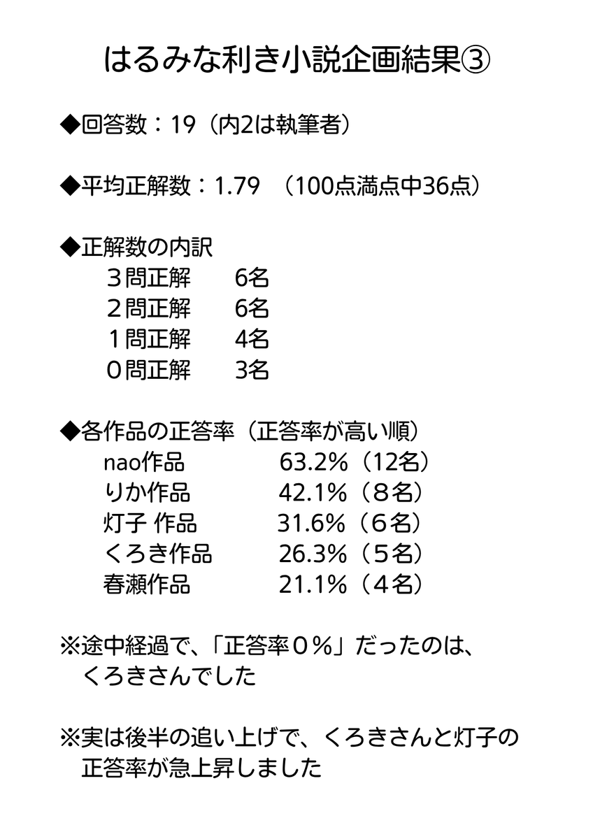 はるみな利き小説 tweet media