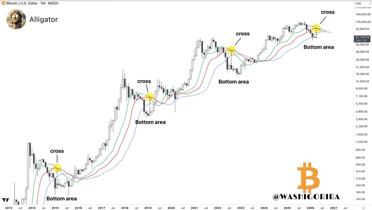 Titan of Crypto tweet media