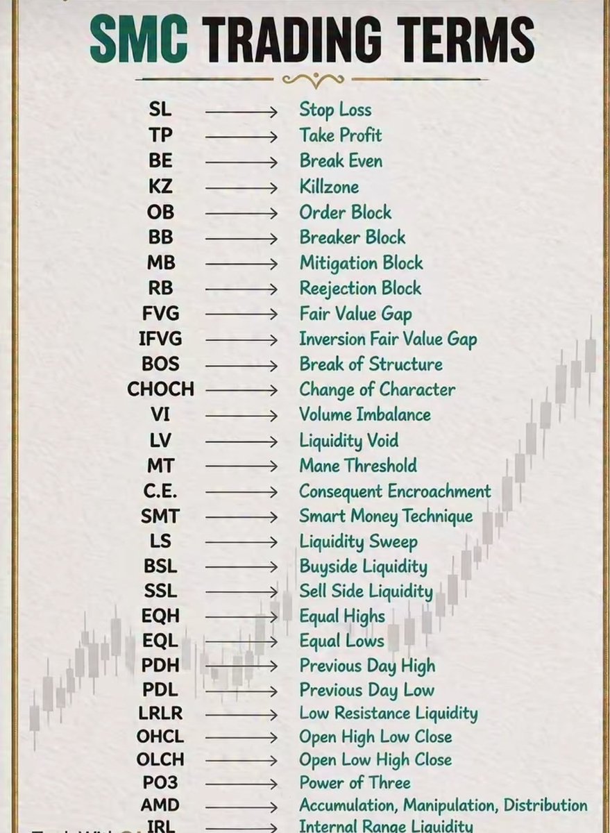 Realfinancial2's tweet photo. 🔥SMC CHEATCODE: STUDY THIS, PRINT MONEY. https://t.co/fTFE1JI58f