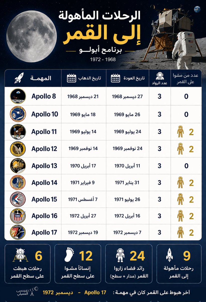 عيسى الغفيلي tweet media