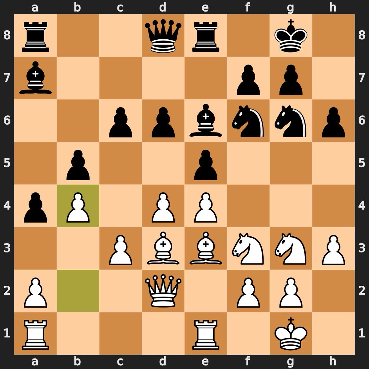 ChessNovelties's tweet image. The novelty of the week for TWIC 1638 is 17.b4 in Van Foreest,Jorden - Kozak,Adam!
For more information, see chessnovelties.com!
#chess #novelty #TWIC #Stockfish